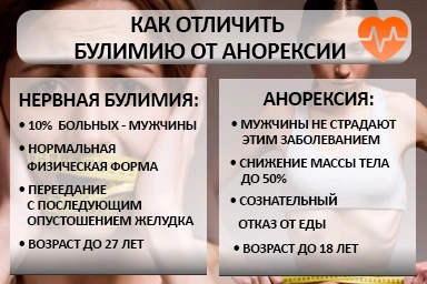 Лечение булимии в Месягутово
