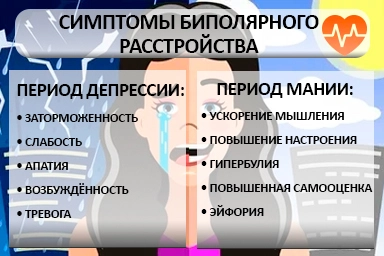 Лечение биполярного расстройства в Месягутово
