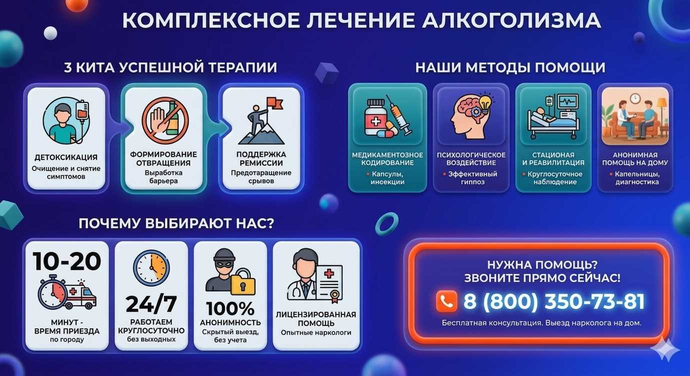 Инфографика о методах лечения алкоголизма в Месягутово: детоксикация, кодирование и анонимная помощь на дому от клиники Похмельная служба.